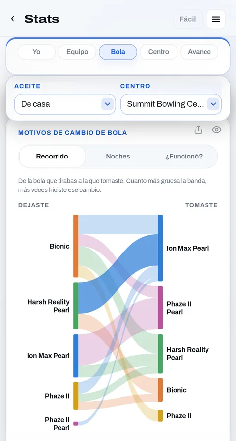 Cambios de bola: la que dejaste y la que tomaste