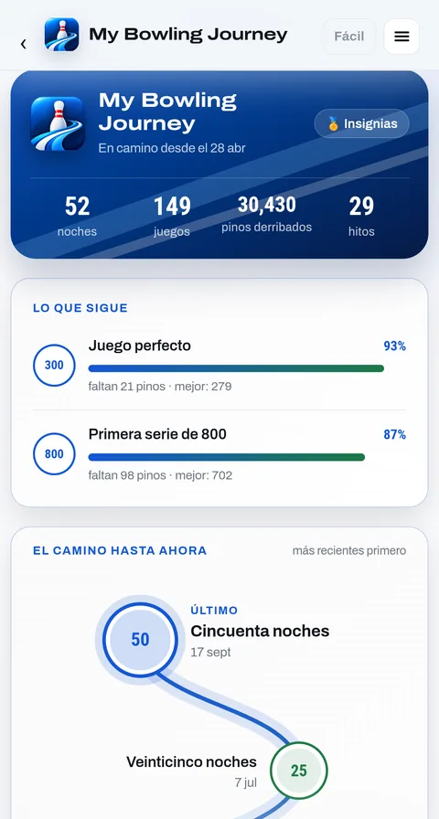 El camino: noches, juegos, pinos y los hitos alcanzados