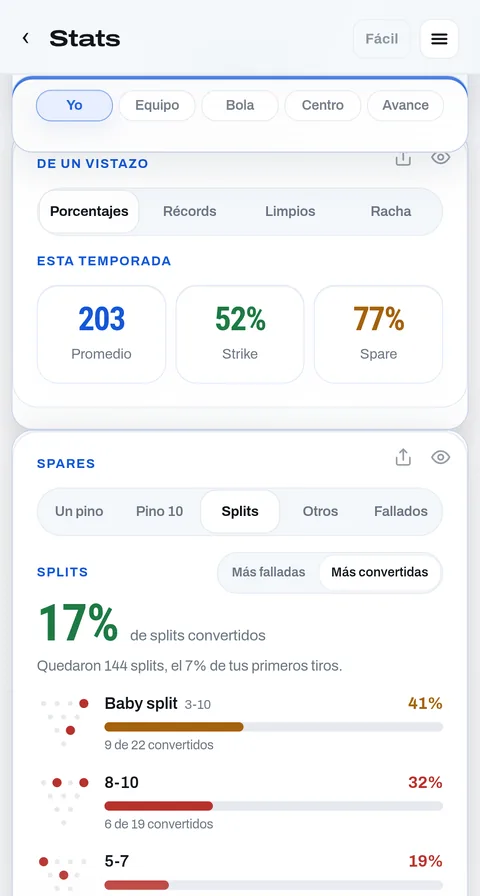 Spares: cada split y qué tan seguido lo conviertes