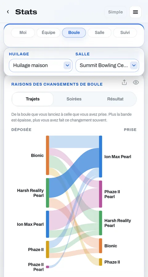 Changements de boule : celle déposée et celle prise