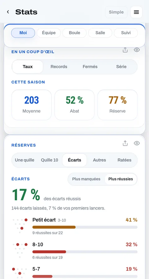 Réserves : chaque écart et à quel point vous le convertissez