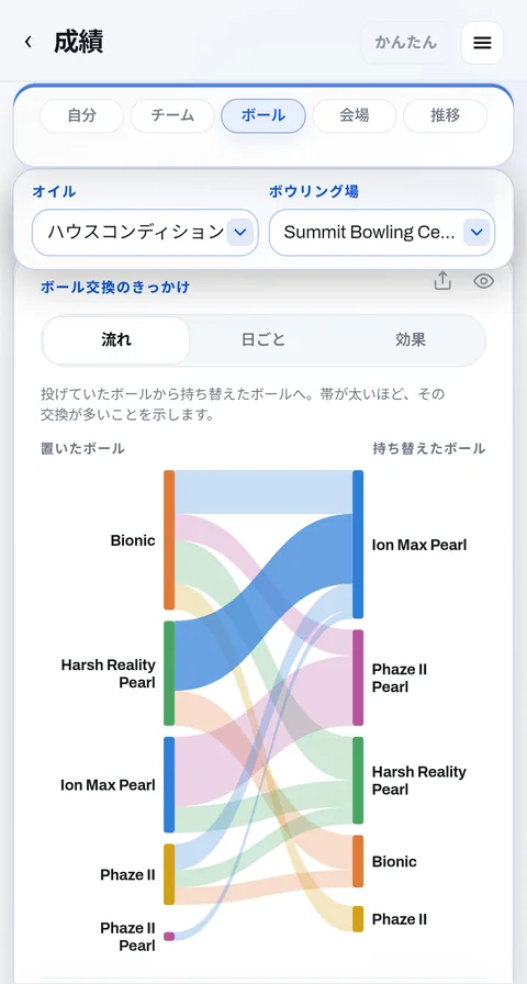 ボール交換：置いたボールと持ち替えたボール