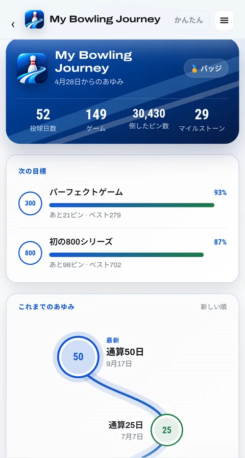 これまでのあゆみ：投球日数、ゲーム数、倒したピン数、達成したマイルストーン