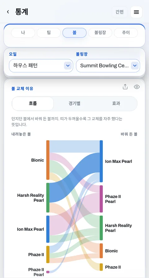 볼 교체: 내려놓은 볼과 바꿔 든 볼