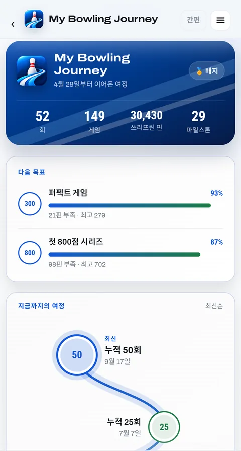 지금까지의 여정: 리그 날, 게임, 쓰러뜨린 핀, 달성한 이정표