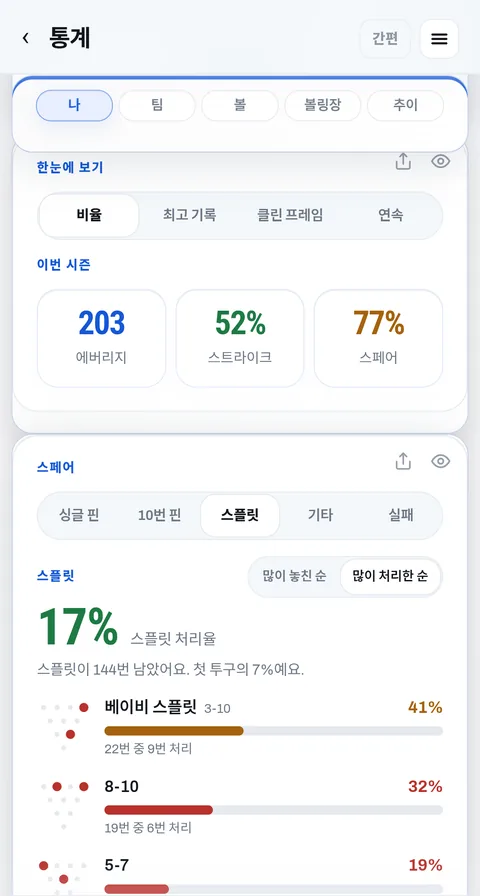 스페어: 스플릿마다 처리율