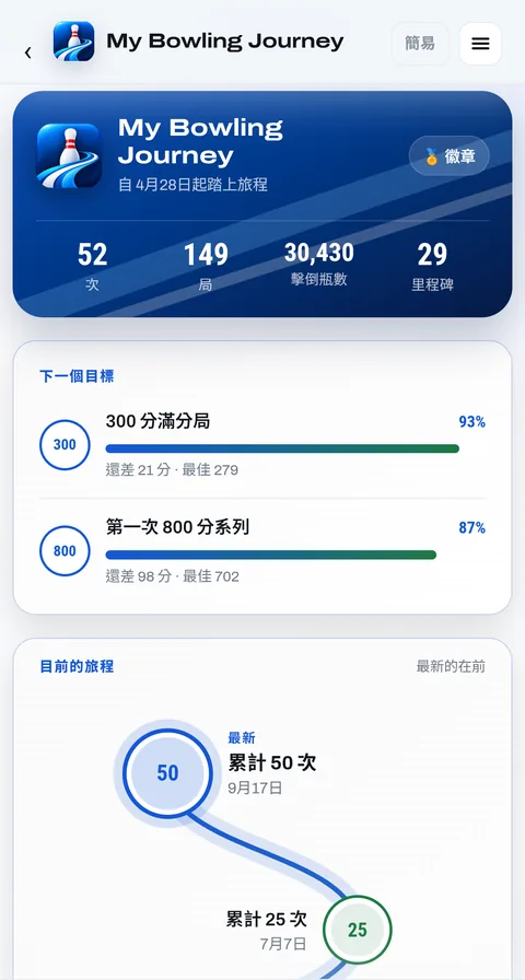 旅程：打球天數、局數、擊倒瓶數和達成的里程碑