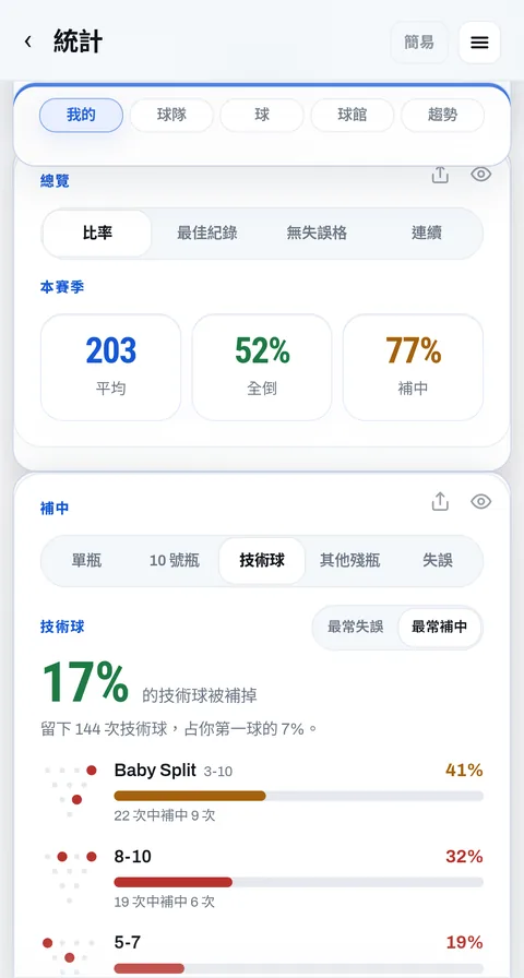 補中：每種技術球的補中率